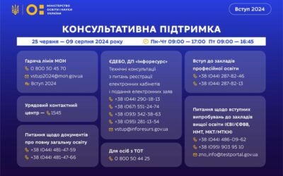 Вступ-2024 – запрацювала гаряча лінія