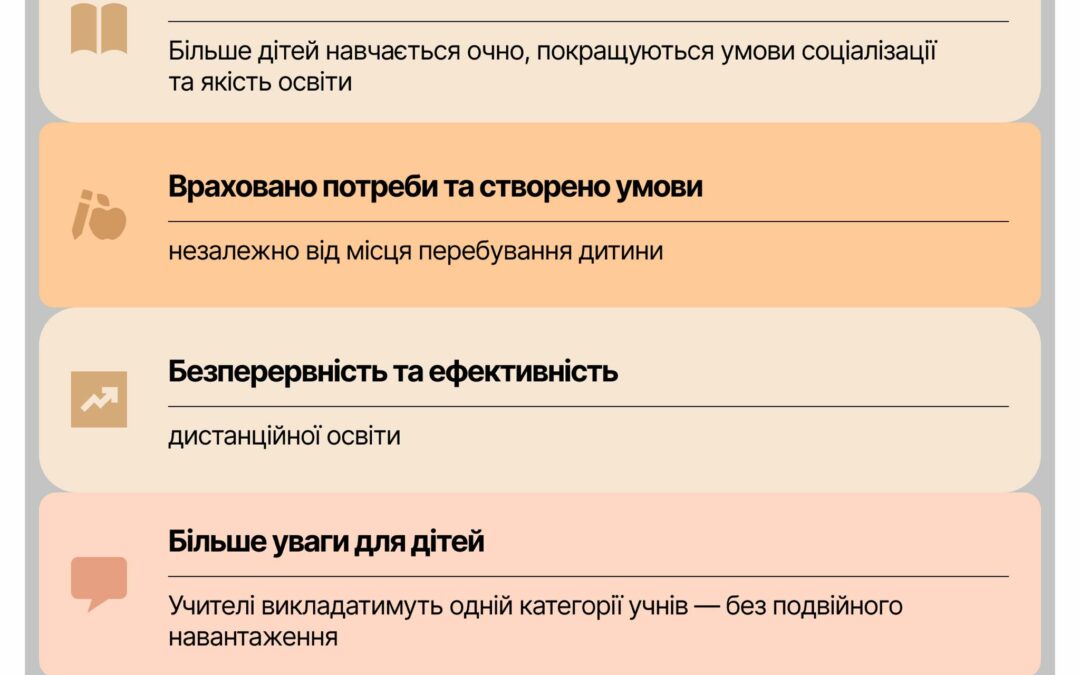 Школа офлайн: повертаємо дітей до безпечного очного навчання!