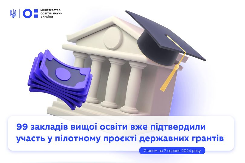 99 закладів вищої освіти підтвердили участь у пілотному проєкті щодо державних грантів