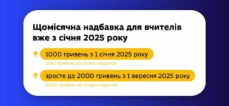 Уже з січня 2025 року вчителі отримуватимуть щомісячну надбавку