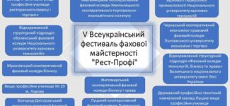 Заступник начальника управління освіти і науки Волинської облдержадміністрації Олександр Ткачук взяв участь у відкритті V Всеукраїнського конкурсу фахової майстерності «Рест-Профі», що проходив у Луцькому кооперативному фаховому коледжі ЛТЕУ