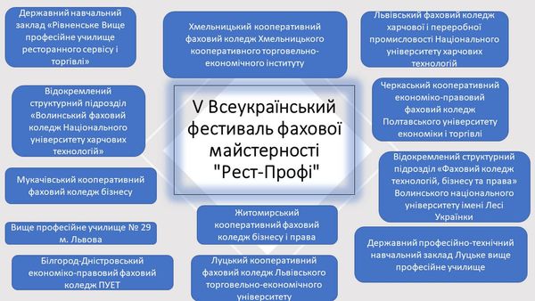 Заступник начальника управління освіти і науки Волинської облдержадміністрації Олександр Ткачук взяв участь у відкритті V Всеукраїнського конкурсу фахової майстерності «Рест-Профі», що проходив у Луцькому кооперативному фаховому коледжі ЛТЕУ