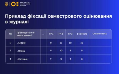 Наближається кінець семестру, а отже, настає час семестрового оцінювання. Як зафіксувати результати навчання за новою моделлю оцінювання?