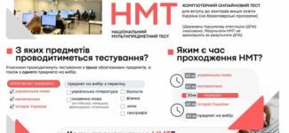 Національний мультипредметний тест (НМТ) у 2025 році заплановано провести протягом  14 травня — 25 липня.