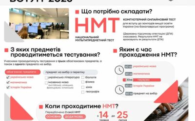 Національний мультипредметний тест (НМТ) у 2025 році заплановано провести протягом  14 травня — 25 липня.