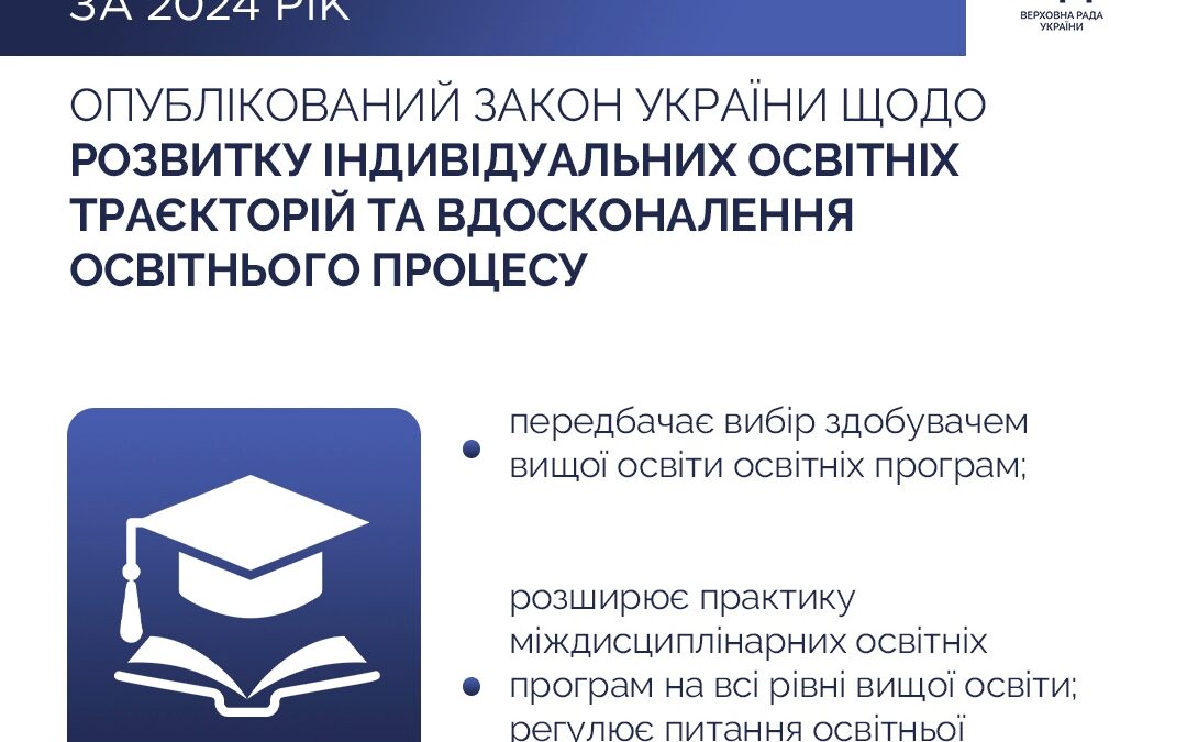 Протидія булінгу та правила вступної кампанії 2025 року — результати Комітету освіти, науки та інновацій за 2024 рік.