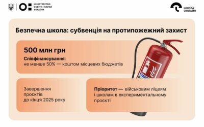 500 мільйонів гривень на протипожежну безпеку в школах: хто може отримати?