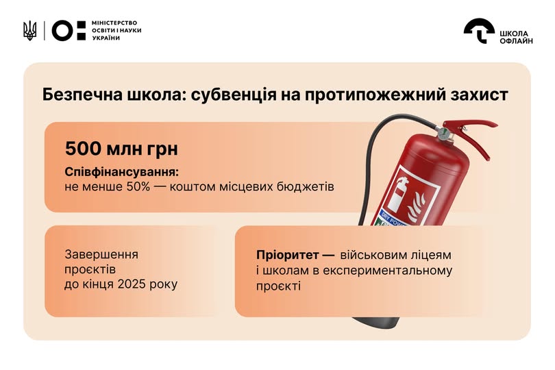 500 мільйонів гривень на протипожежну безпеку в школах: хто може отримати?