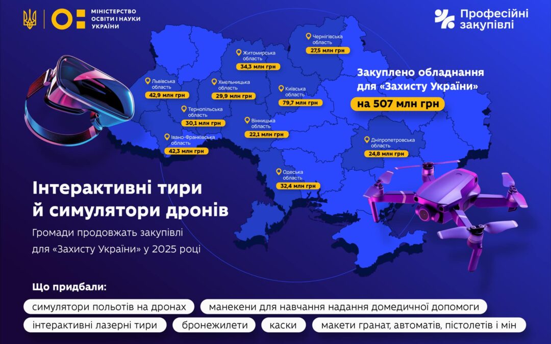 Громади продовжать закупівлю обладнання для «Захисту України» у 2025 році