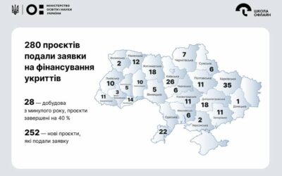 280 проєктів на укриття — за тиждень
