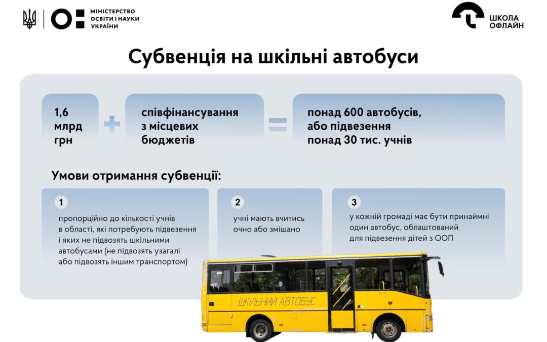 600+ нових автобусів для громад! У 2025 році уряд виділяє 1,6 млрд грн, щоб діти могли безпечно діставатися до шкіл.