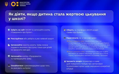 Повідомити про булінг у школі можна анонімно та безпечно онлайн