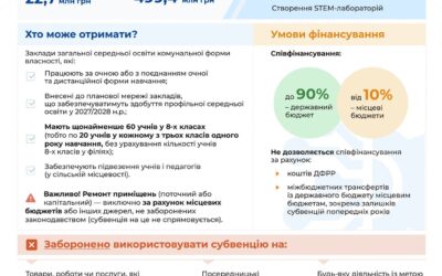 Уряд виділив субвенцію на академічні ліцеї