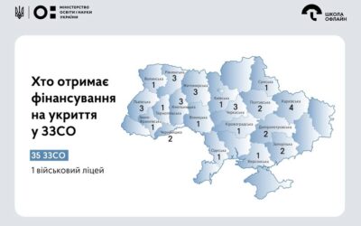 Уряд погодив ще 36 проєктів облаштування укриттів у школах і військовому ліцеї. Майже 1,1 млрд грн буде спрямовано у громади 19 областей. Це черговий крок до того, щоб діти мали змогу вчитись очно та безпечно