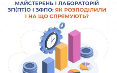 Уряд виділив 540 млн гривень на модернізацію освітнього простору в закладах професійної та фахової передвищої освіти.