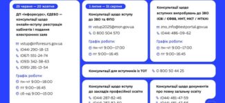 Щоб допомогти вступникам та їхнім батькам зорієнтуватися у вступній кампанії, працюватимуть спеціальні інформаційні лінії