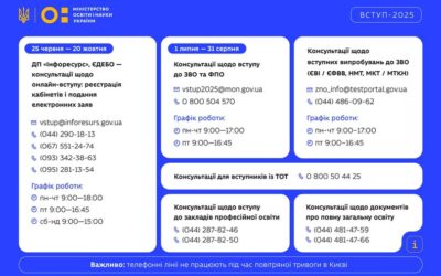 Щоб допомогти вступникам та їхнім батькам зорієнтуватися у вступній кампанії, працюватимуть спеціальні інформаційні лінії