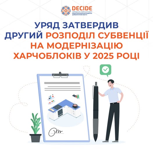 Кабінет Міністрів України ухвалив другий розподіл коштів на модернізацію харчоблоків у школах. Йдеться про понад 307 мільйонів гривень, які отримають 23 проєкти — їх було відібрано на конкурсній основі.