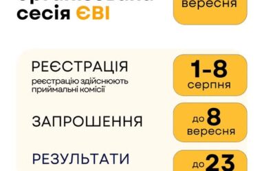 Вступникам до магістратури та аспірантури цьогоріч буде надано можливість за бажанням скласти єдиний вступний іспит (ЄВІ) під час спеціально організованої сесії.