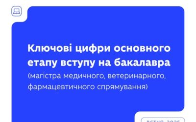 МОН підбиває підсумки основного етапу зарахування вступників на освітній рівень бакалавра (магістра медичного, ветеринарного, фармацевтичного спрямування).