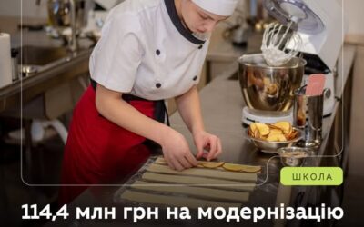 Школи отримають більше можливостей для забезпечення дітей здоровою та збалансованою їжею! Уряд затвердив черговий розподіл субвенції на модернізацію кухонь та їдалень у закладах освіти — на суму 114,4 млн грн.