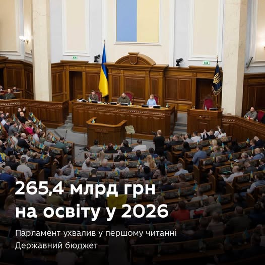 Сьогодні Верховна Рада України підтримала в першому читанні Державний бюджет на 2026 рік. На освіту передбачено 265,4 млрд грн, що на 66,5 млрд грн більше, ніж у 2025 році. Це рекордний обсяг фінансування, який підтверджує, що розвиток людського капіталу через освіту і науку залишається державним пріоритетом.