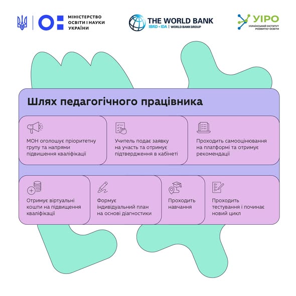 У грудні стартує реєстрація для участі в пілоті політики «Гроші ходять за вчителем»