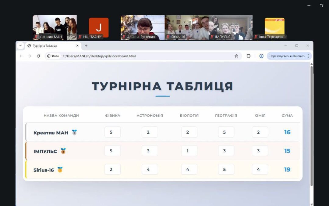 Наука, що перемагає! Волинь — серед лідерів України