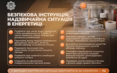 Під час надзвичайної ситуації в енергетиці дбайте про базову готовність. Саме тому рекомендуємо зробити вдома запас на 3-5 діб: