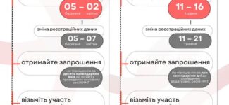 НМТ-2026: ключові дати та етапи