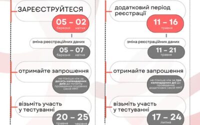 НМТ-2026: ключові дати та етапи