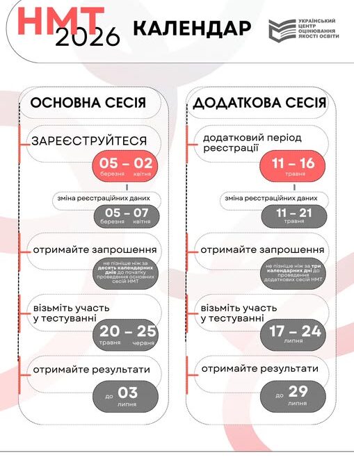 НМТ-2026: ключові дати та етапи