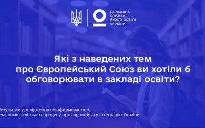У контексті євроінтеграції найбільший інтерес серед здобувачів освіти викликала тема прав людини — від 57% до 65% опитаних